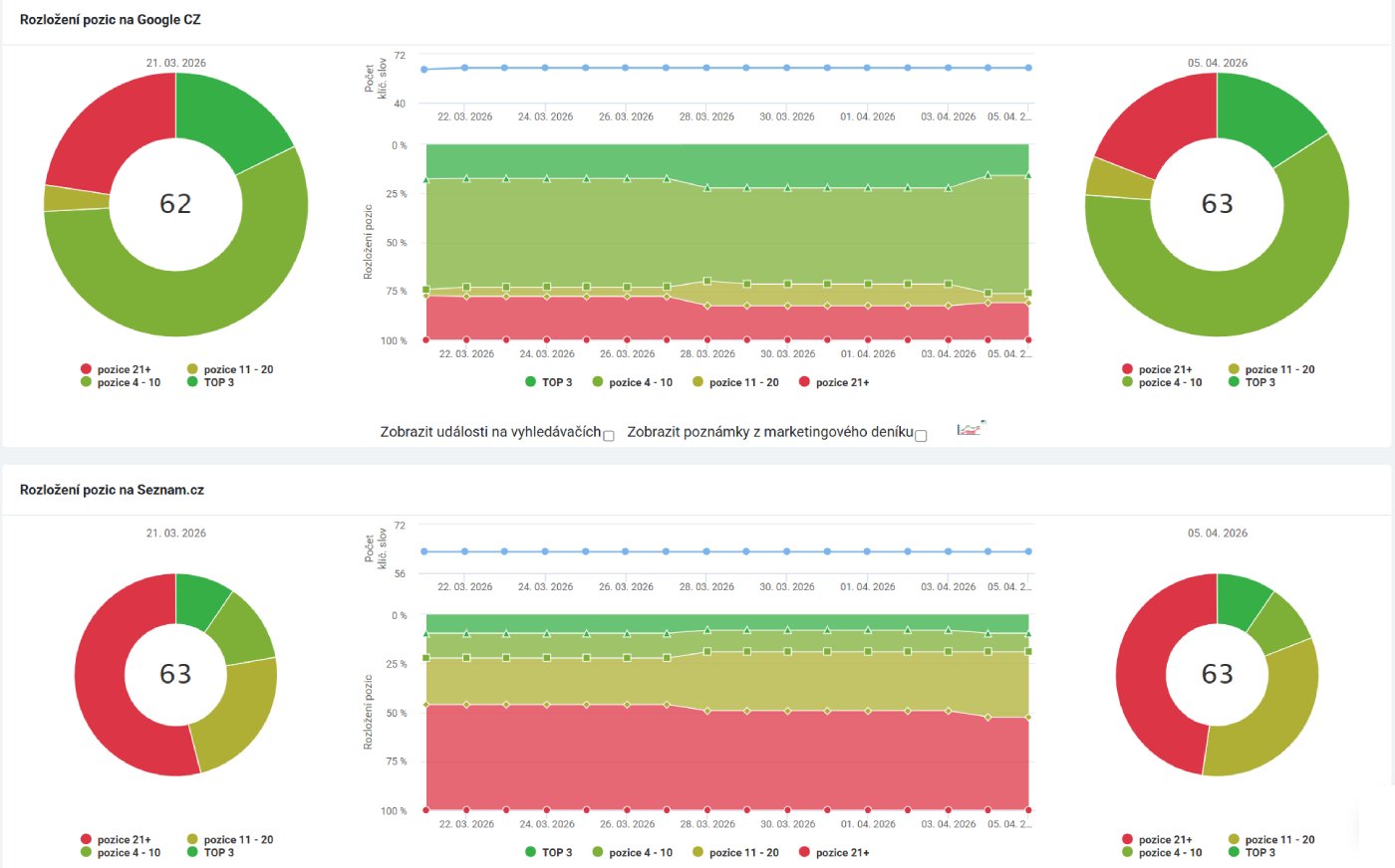 SEO / AIO - pozice a hledanost klíčových slov - Business Office Solutions s.r.o.