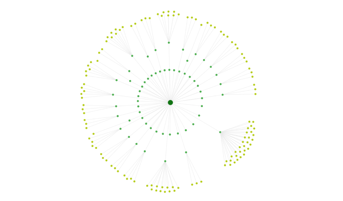SEO / AIO - komplexní audit a realizace Business Office Solutions s.r.o.