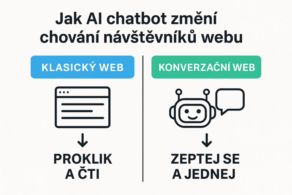 Online AI Chat bot – změna v chování uživatelů