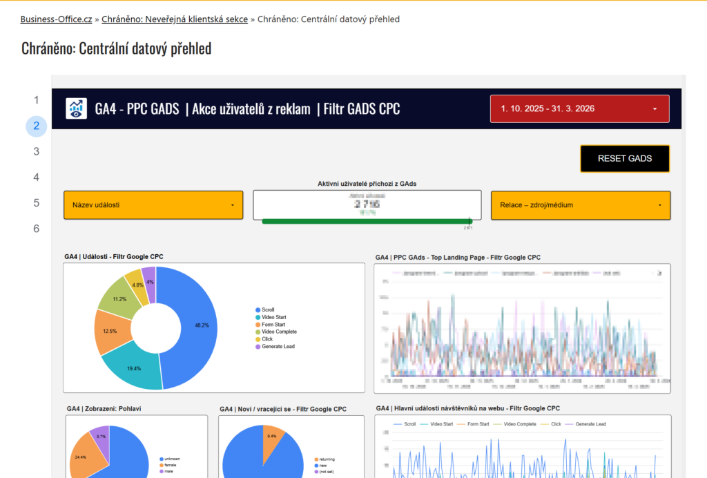 PPC reklama - statistiky